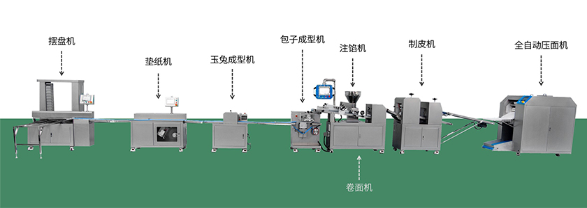 玉兔包子生產(chǎn)線.jpg